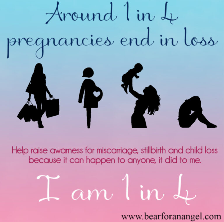 4 Images of women going through stages of loss. Text reads: Around 1 in 4 pregnancies end in loss. Help raise awareness for miscarriage, stillbirth and child loss because it can happen to anyone, it did to me. I am 1 in 4.